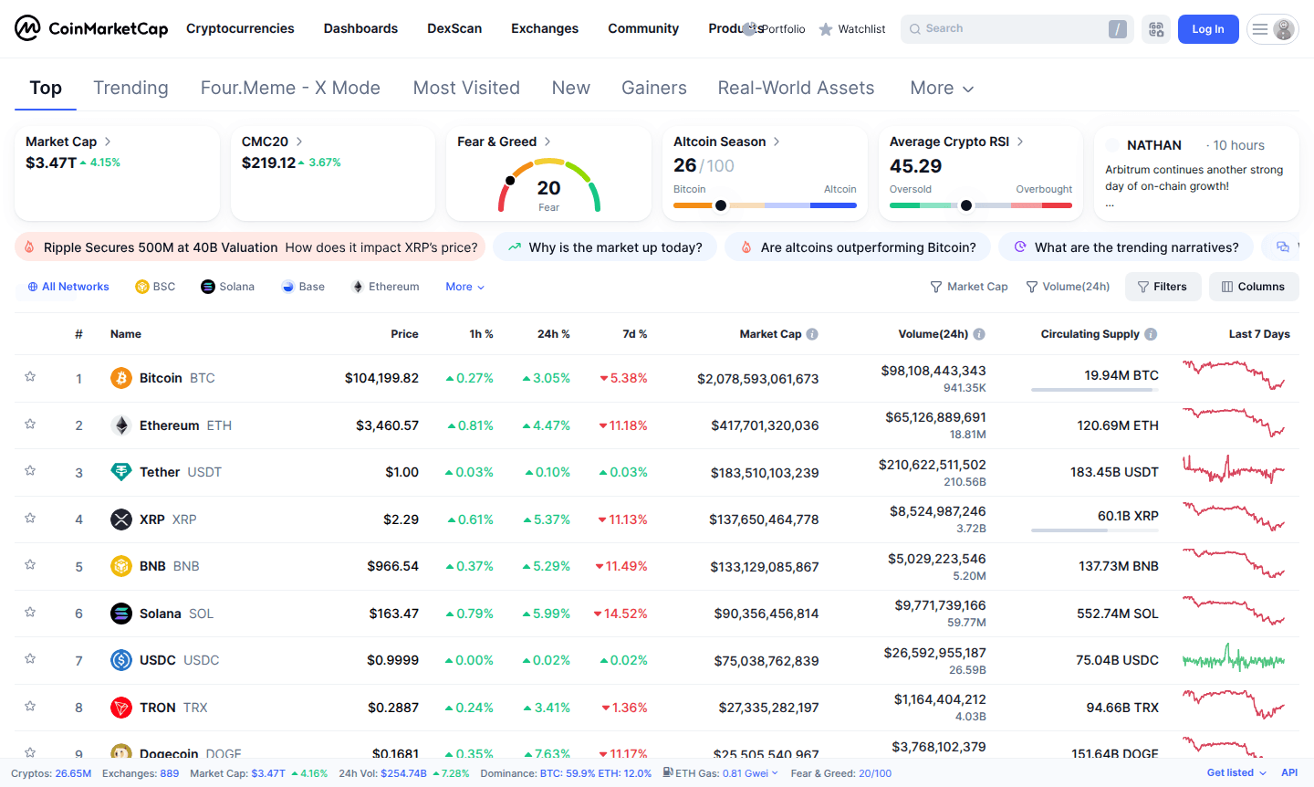 CoinMarketCap website thumbnail