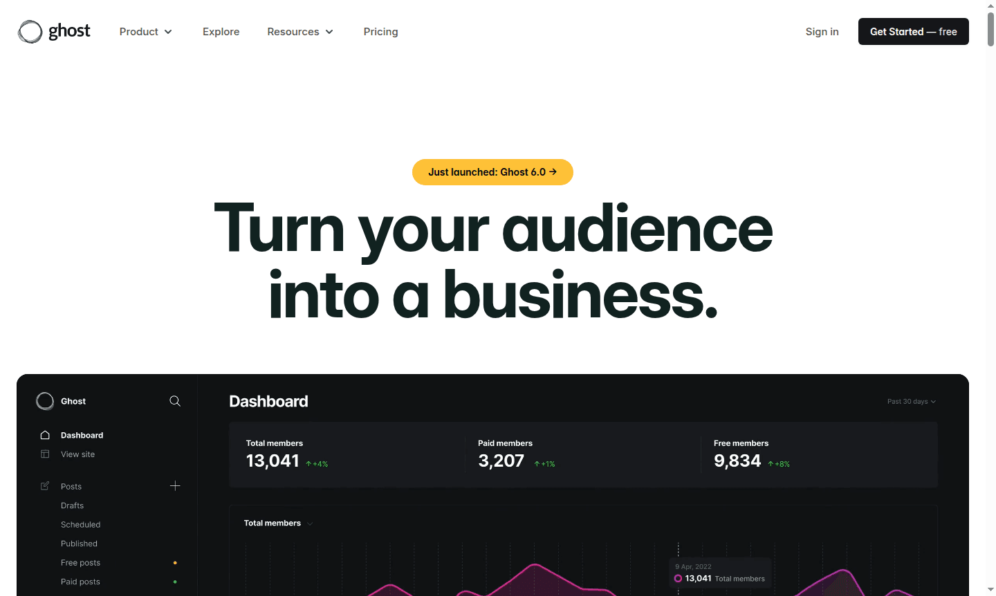 Ghost platform thumbnail