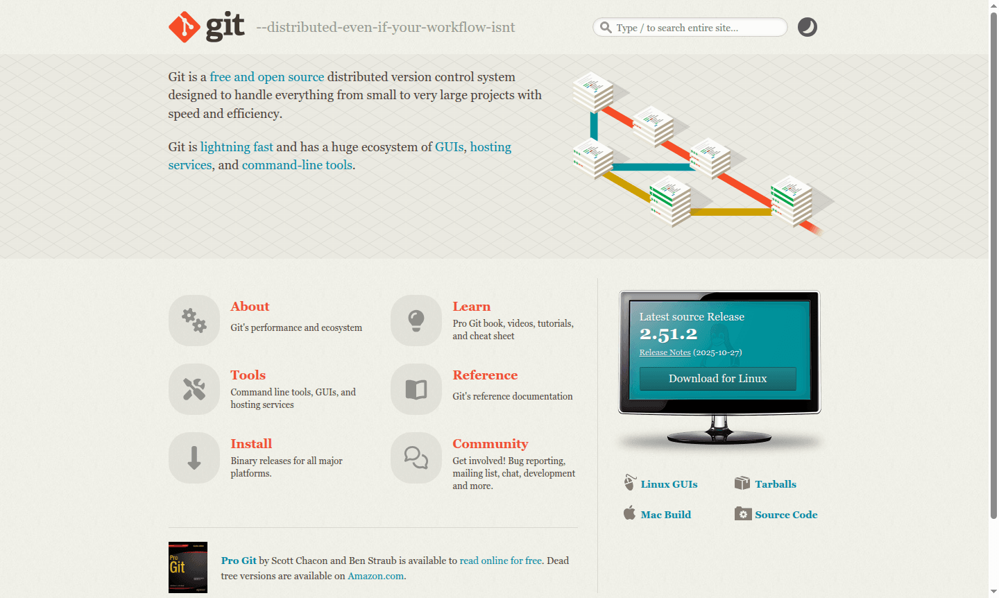 Git interface illustration