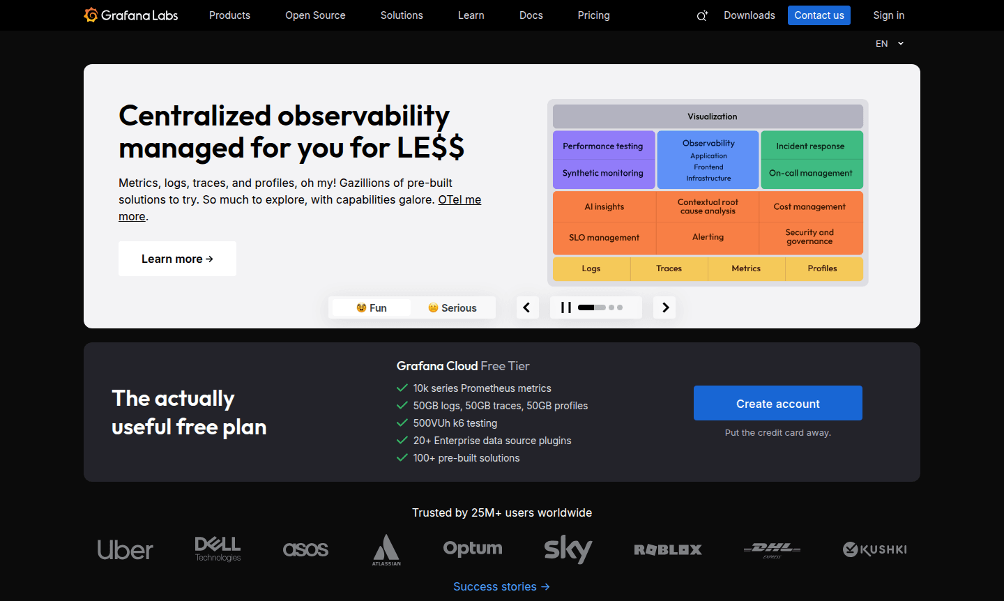 Grafana dashboard thumbnail