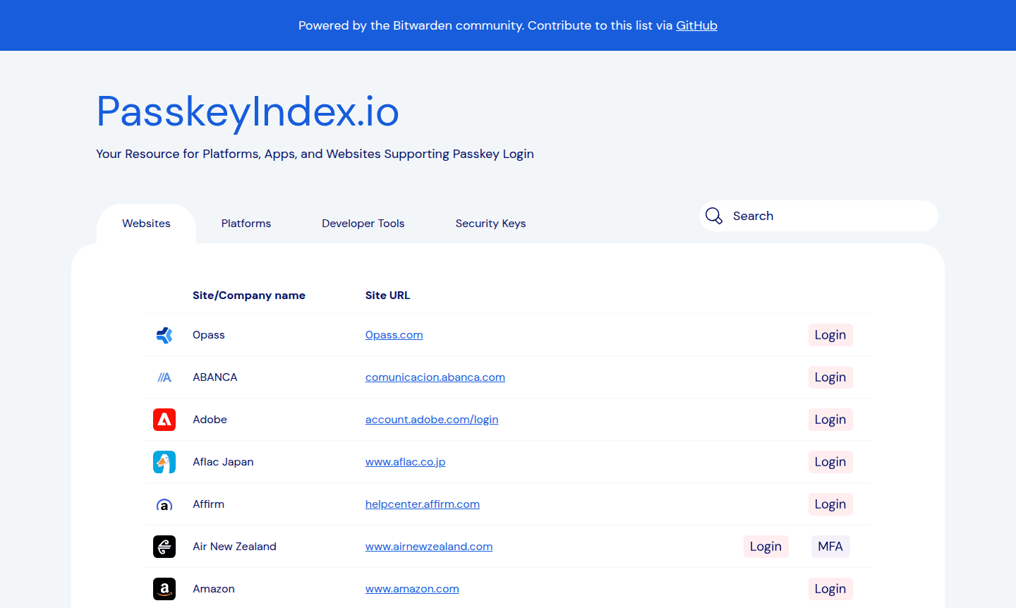 PasskeyIndex.io website interface