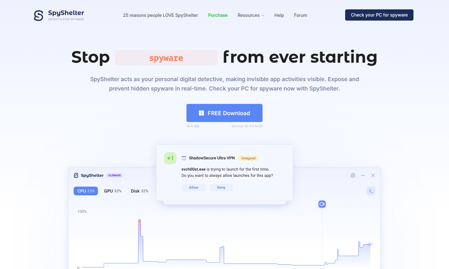 SpyShelter software interface showing threat detection dashboard