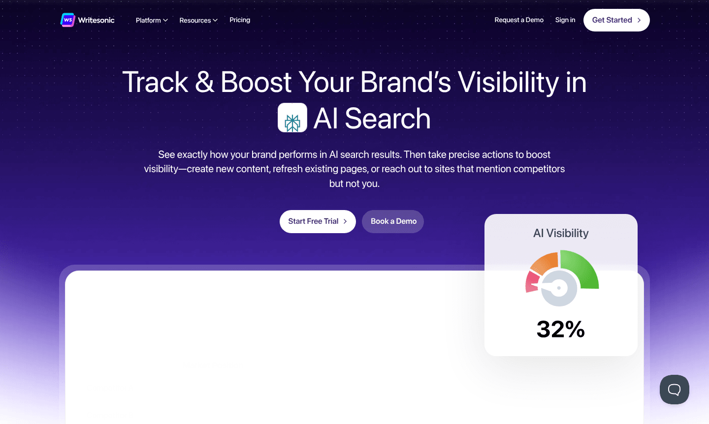 Screenshot of Writesonic dashboard showing AI visibility tracking