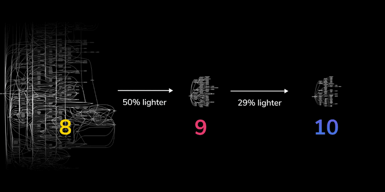 Storybook 10 interface showing component library with modern development tools