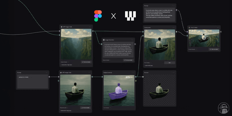 Figma Weave AI node-based editing interface showing connected AI models and media generation workflow