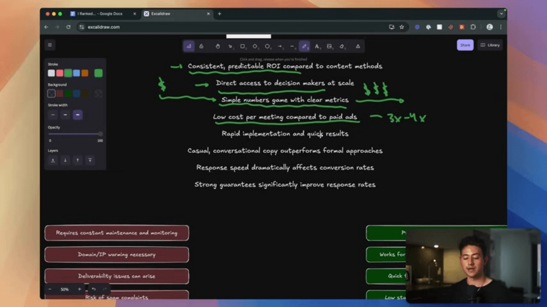 AI automation agency client acquisition strategies and methods visualization