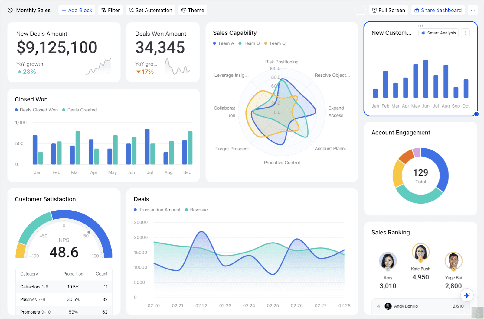 Dapr Agents framework architecture diagram showing AI agents, LLM integration, and cloud-native components