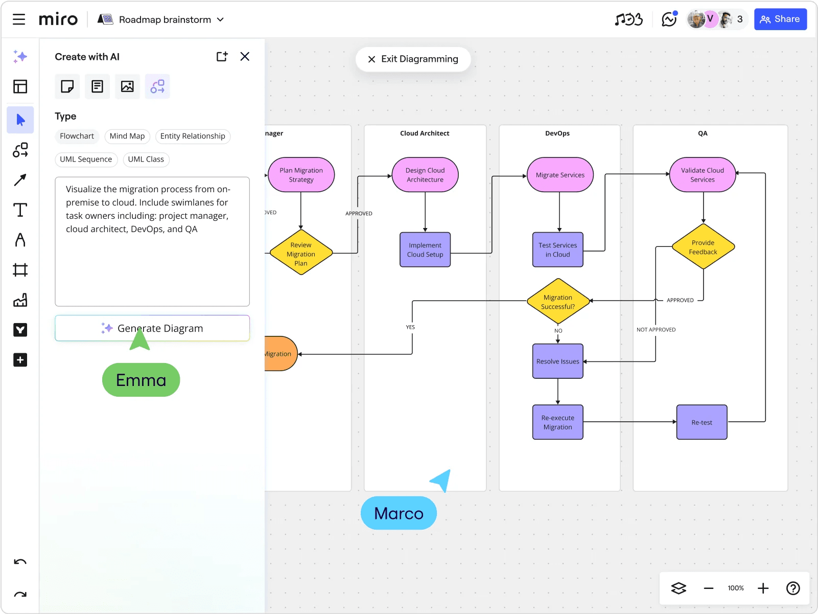 EdrawMax AI interface showing AI-powered diagram creation for project management