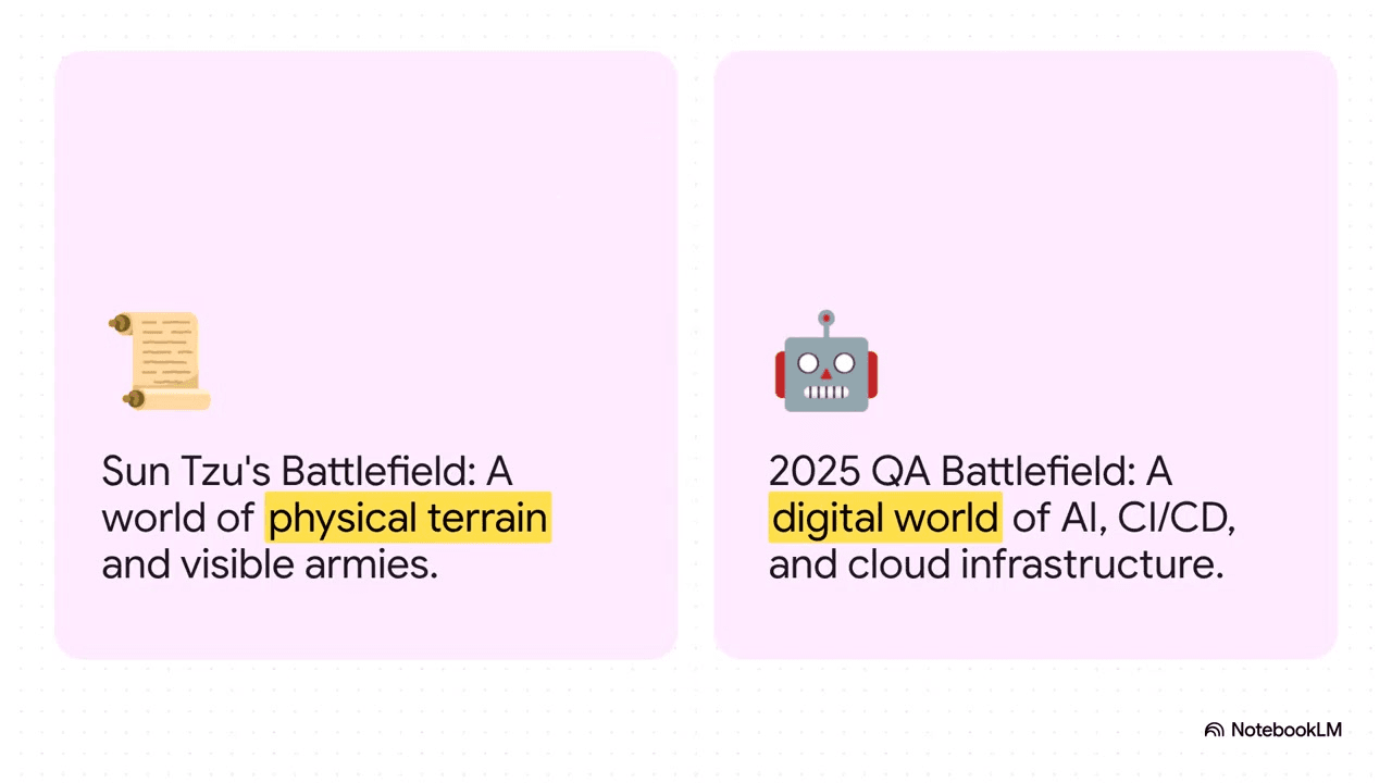 Ancient scroll with modern QA testing tools overlay showing The Art of War principles applied to software quality assurance