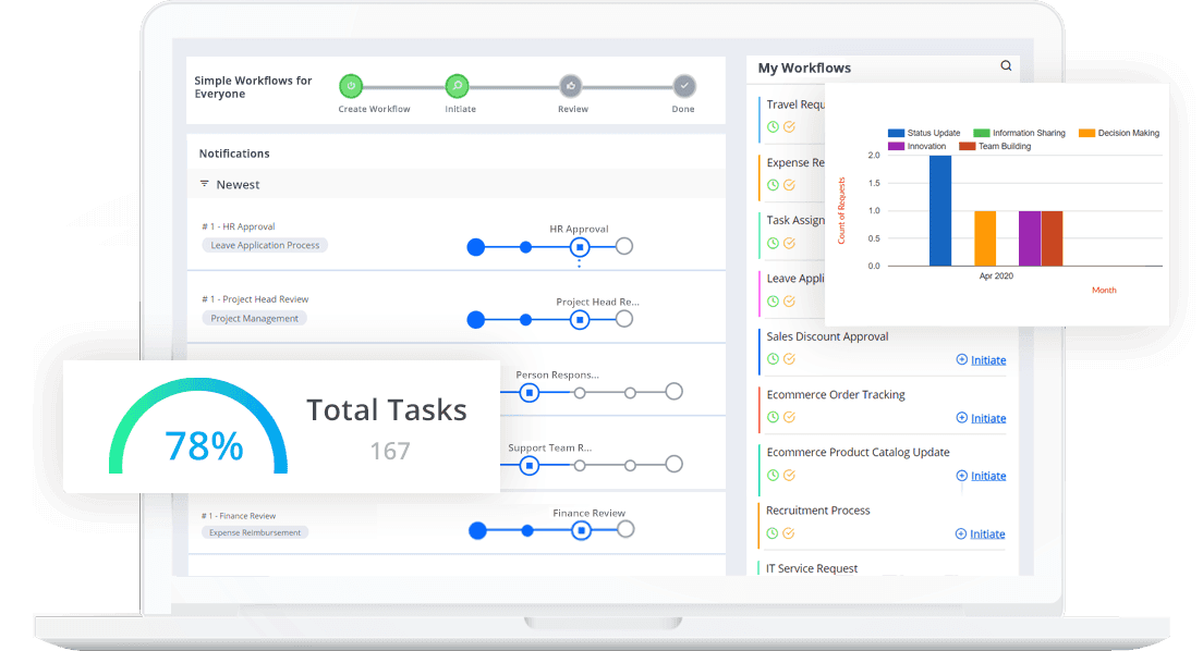 AI automation workflow diagram showing job search automation process with n8n, Apify, and OpenAI integration