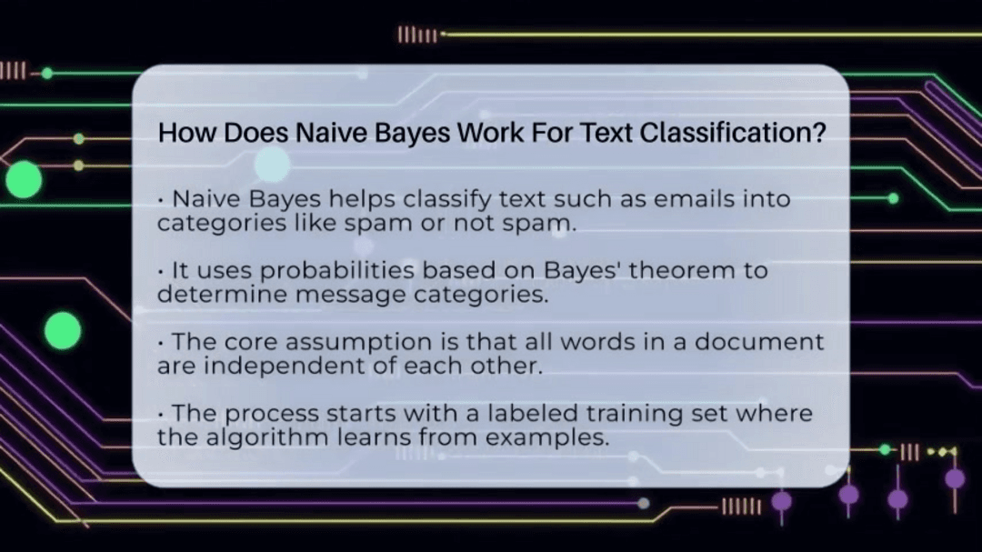 Naive Bayes algorithm visualization showing text classification process