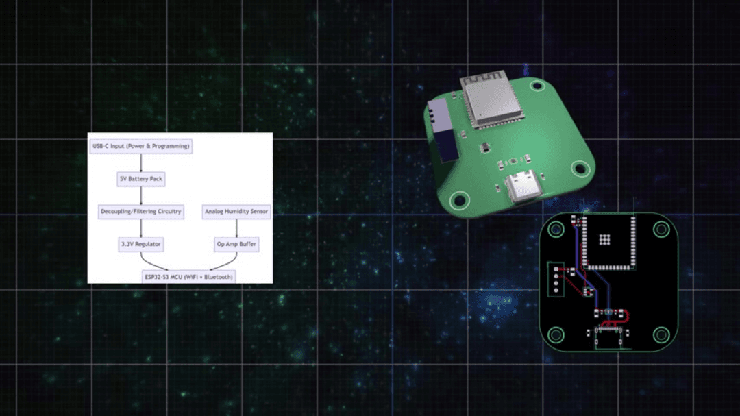 Flux Copilot AI electronics design platform interface showing schematic and PCB layout