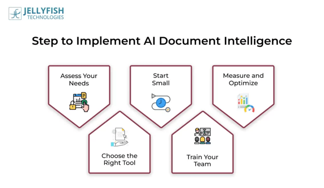 AI document intelligence transforming unstructured business data into actionable insights