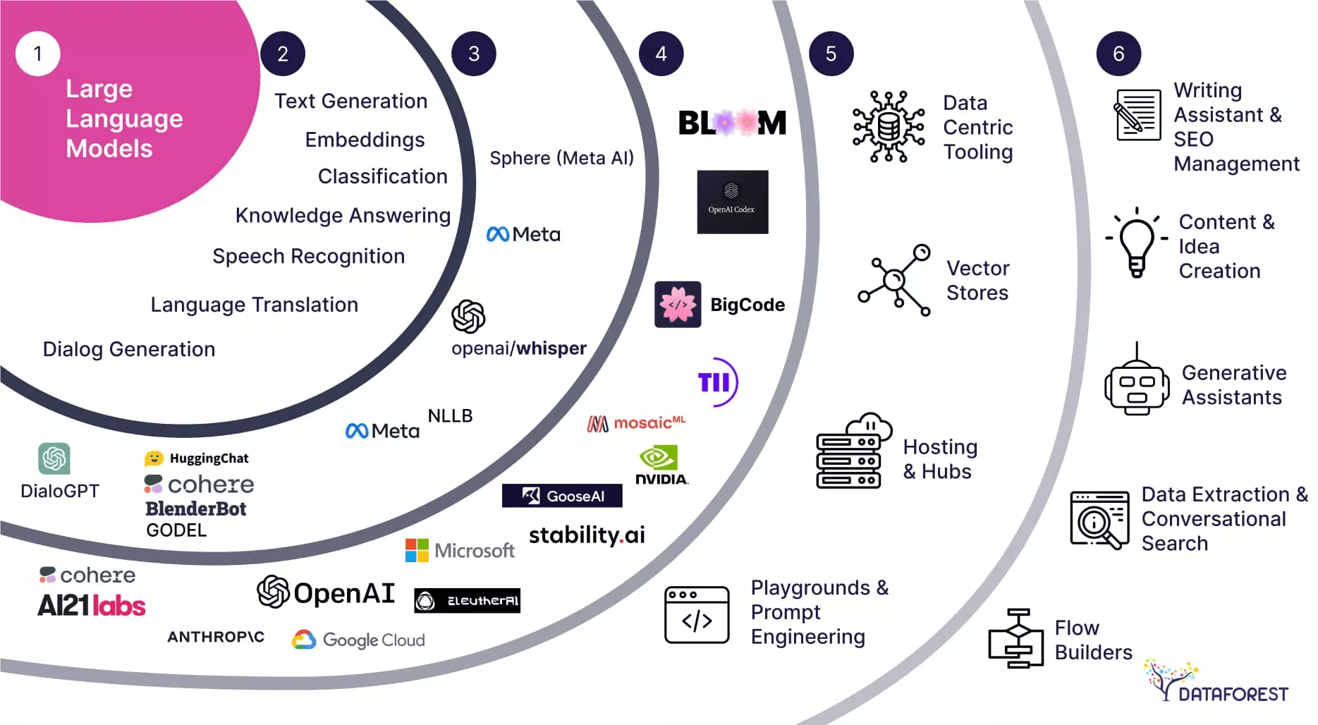 Multilingual AI language models processing multiple languages simultaneously with global communication visualization
