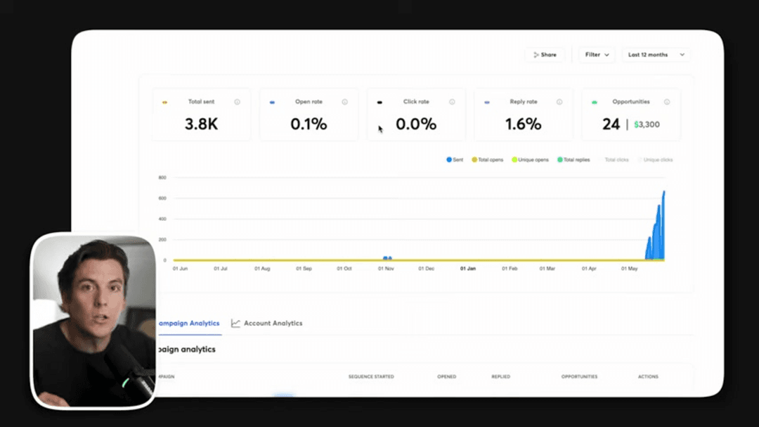 Modern lead generation system showing AI-powered automation and data analytics dashboard