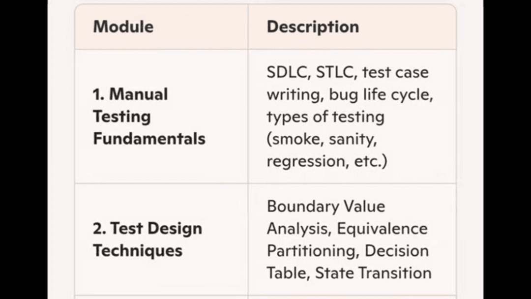 Manual testing fundamentals with AI integration in modern software development