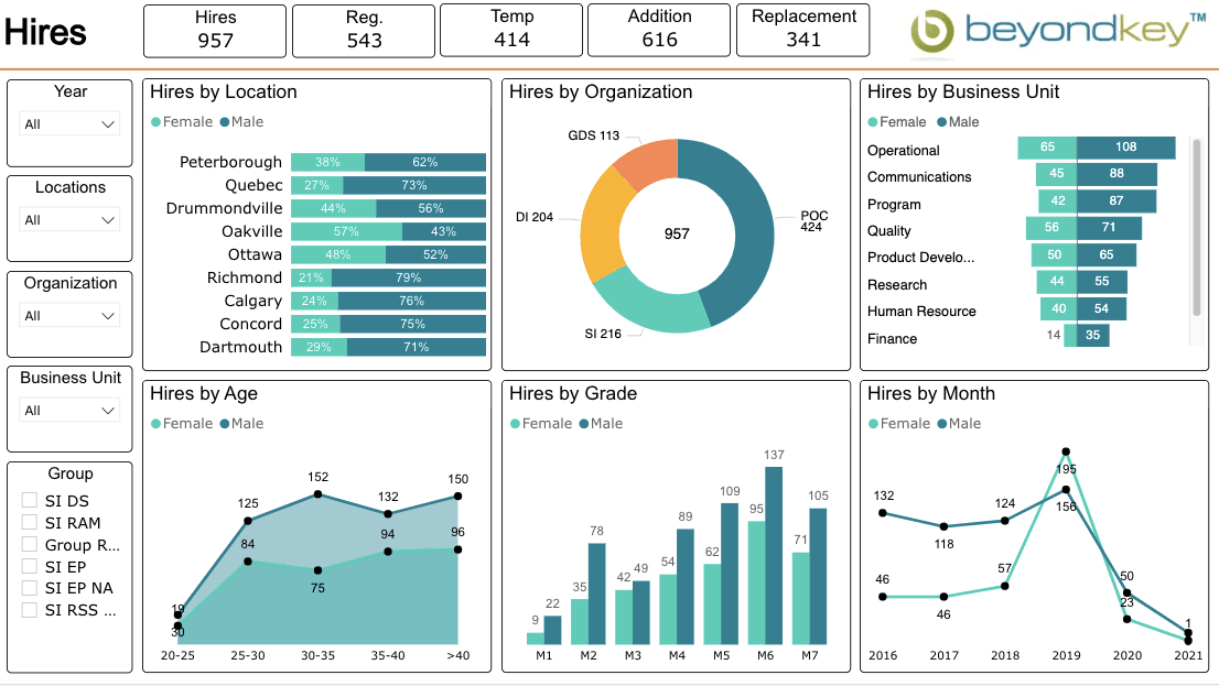 Entromy AI platform dashboard showing organizational health metrics and insights