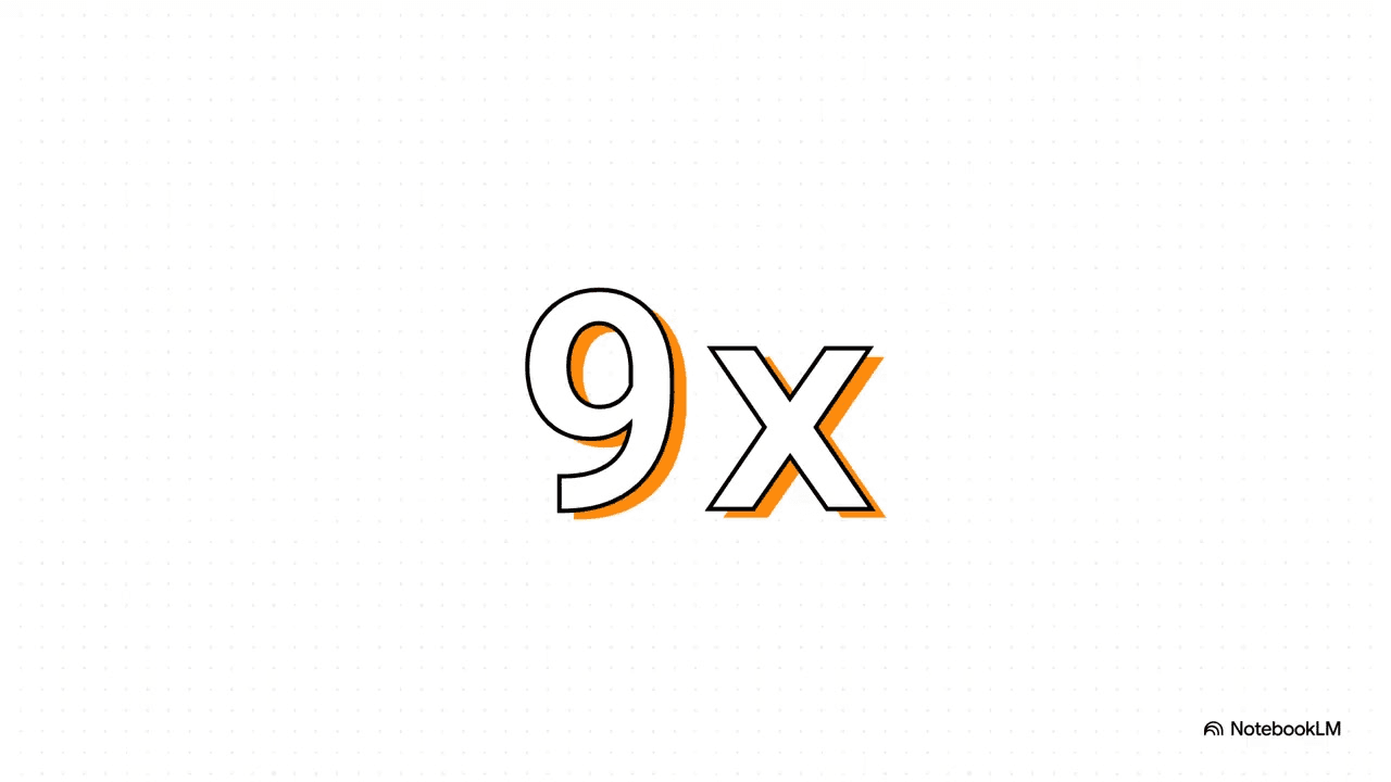 AI QA testing tools comparison showing speed and efficiency metrics