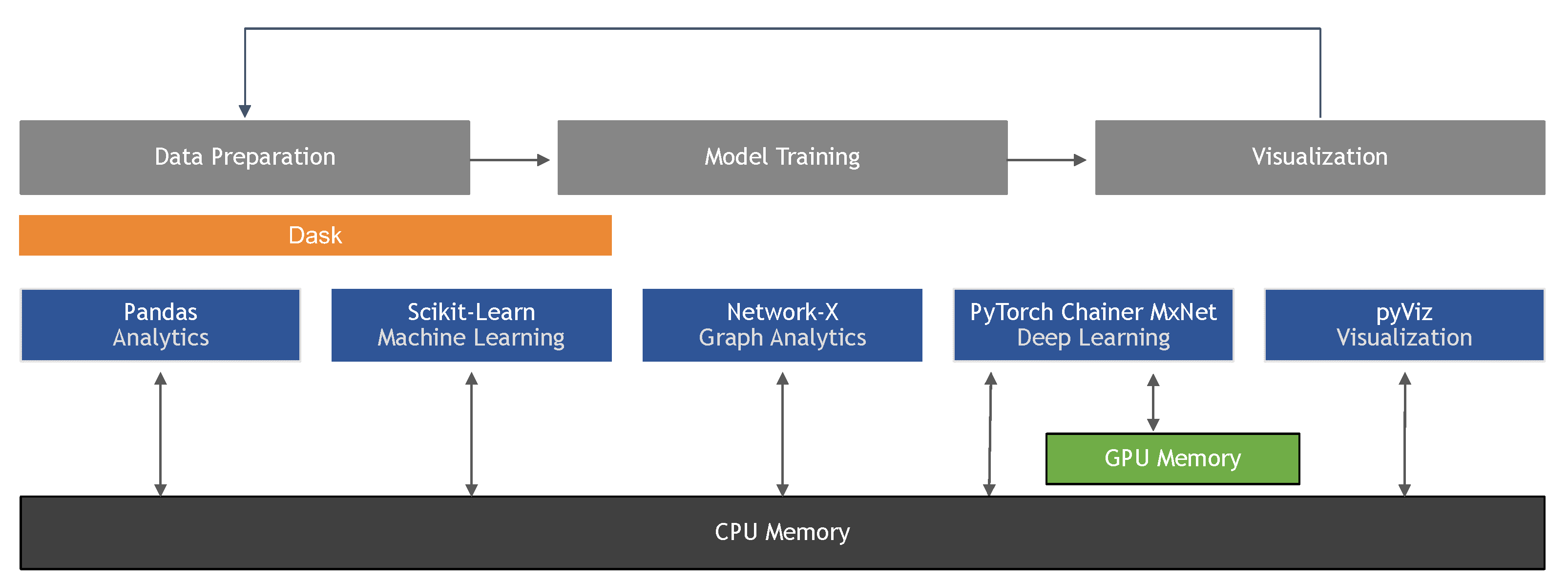 Convolutional Neural Network architecture diagram showing layers for image recognition