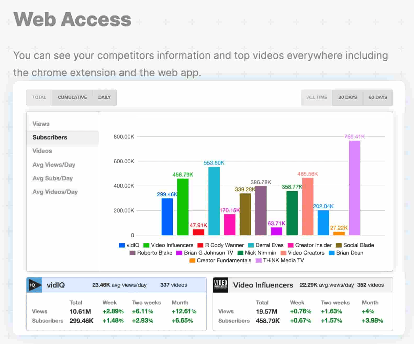 vidIQ YouTube title generation tool interface showing title optimization features