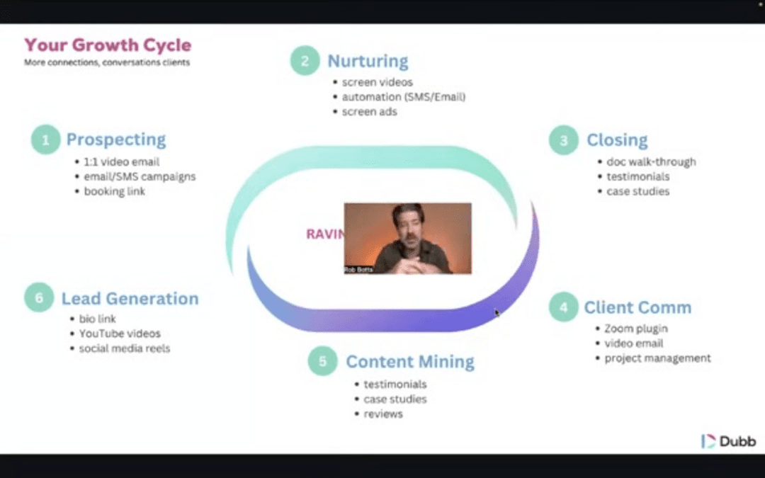 Dubb video platform interface showing recording tools and analytics dashboard