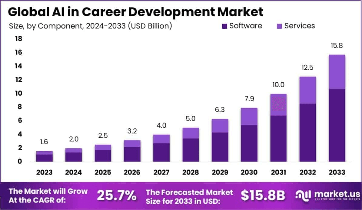 Professional career development and skill building concept with person climbing ladder of success
